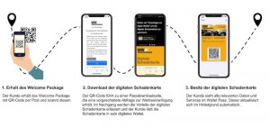 digitale Schadenkarte bei der VHV KFZ Versicherung