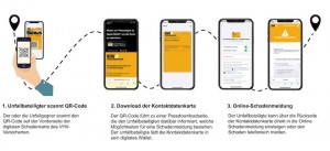 Im Falle eines Unfalls der QR Code der VHV