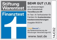 TravelSecure ist mehrfacher Testsieger bei Reiseversicherungen